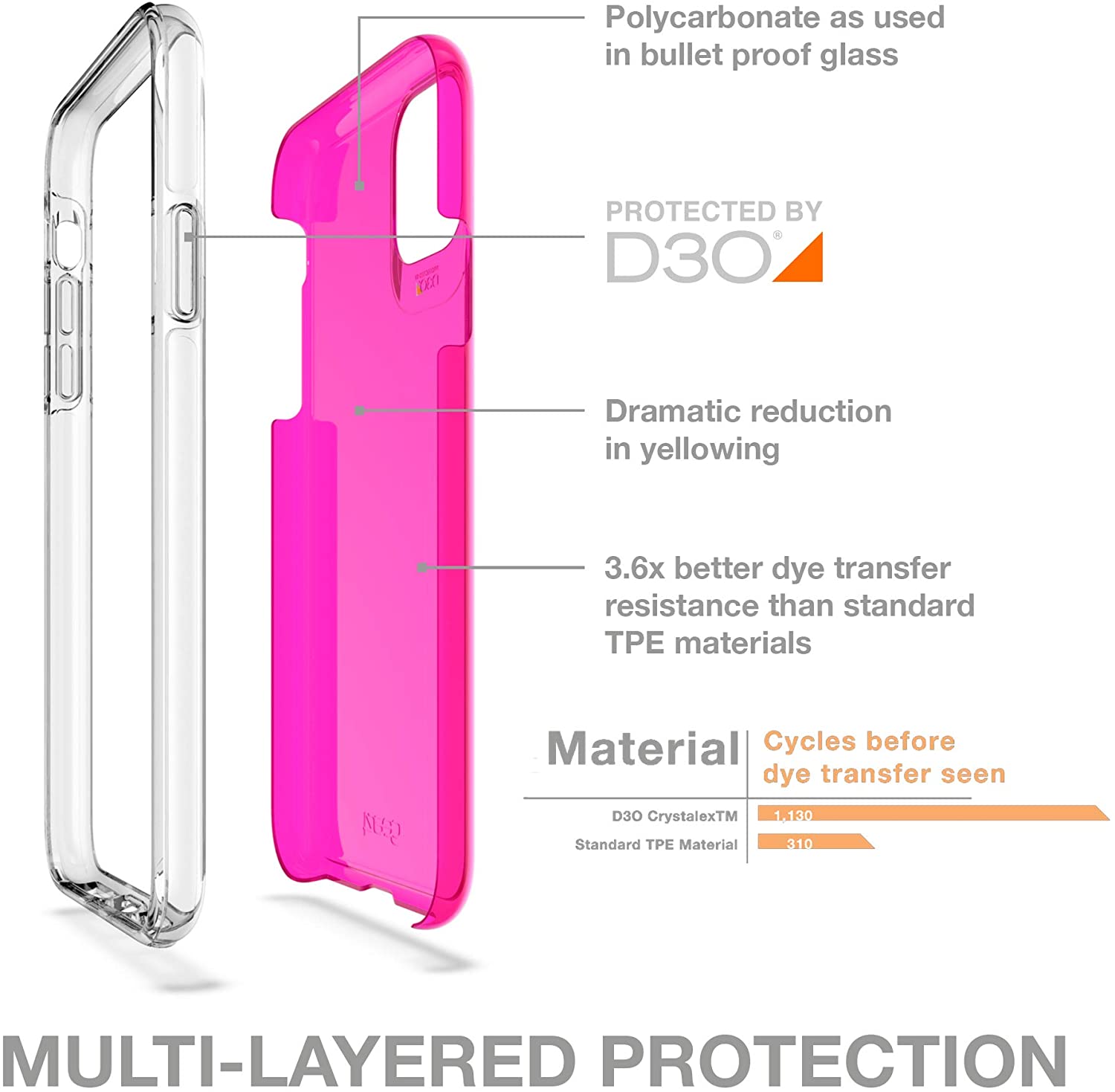 GEAR4 COVER PARA IPHONE 11 ROSADO NEON